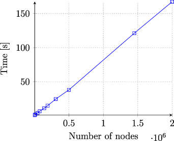 A computational approach for the simulation of shape memory polymer ...