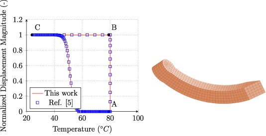 A computational approach for the simulation of shape memory polymer ...