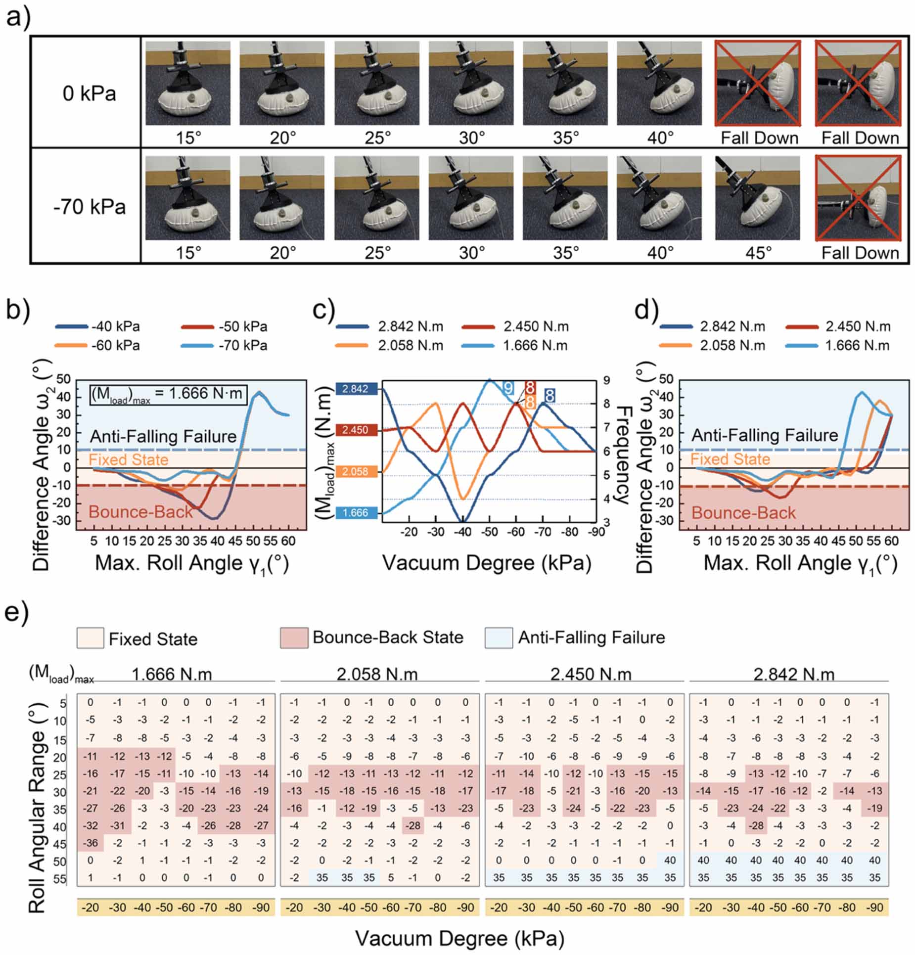 Anti-falling of wheeled humanoid robots based on a novel variable ...