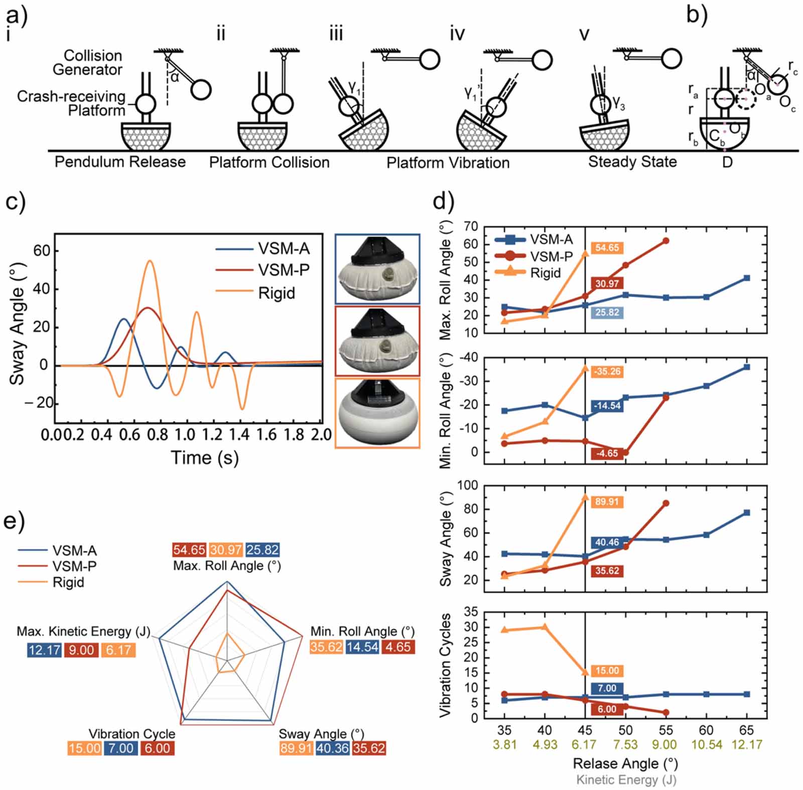 Anti-falling of wheeled humanoid robots based on a novel variable ...