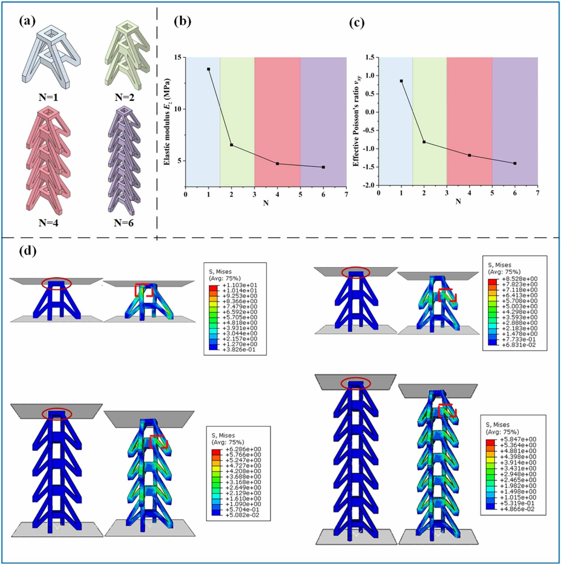 Compression Mt A novel mechanical metamaterial with tunable mechanical and compression ...