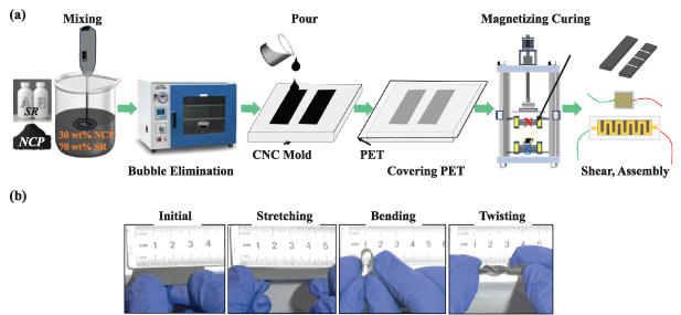 Ultra-robustness capacitive flexible tactile sensor for grasping ...