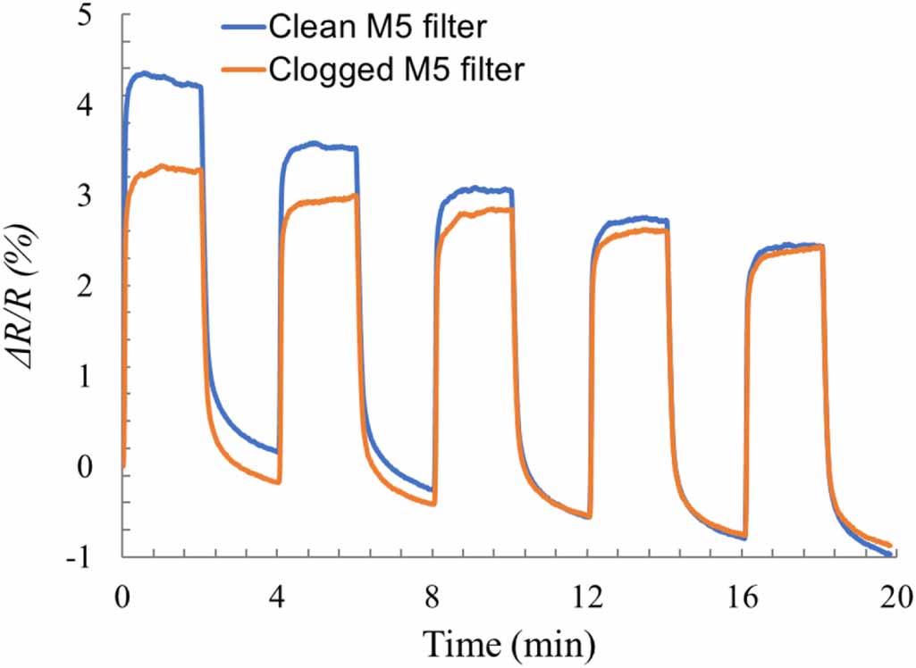 Filter Clogging Sensor HVAC filters clogging detection using electrospun sensory membrane ...
