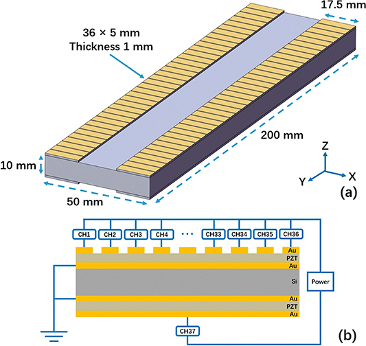 Shape control of piezoelectric deformable mirror by deep neural network ...