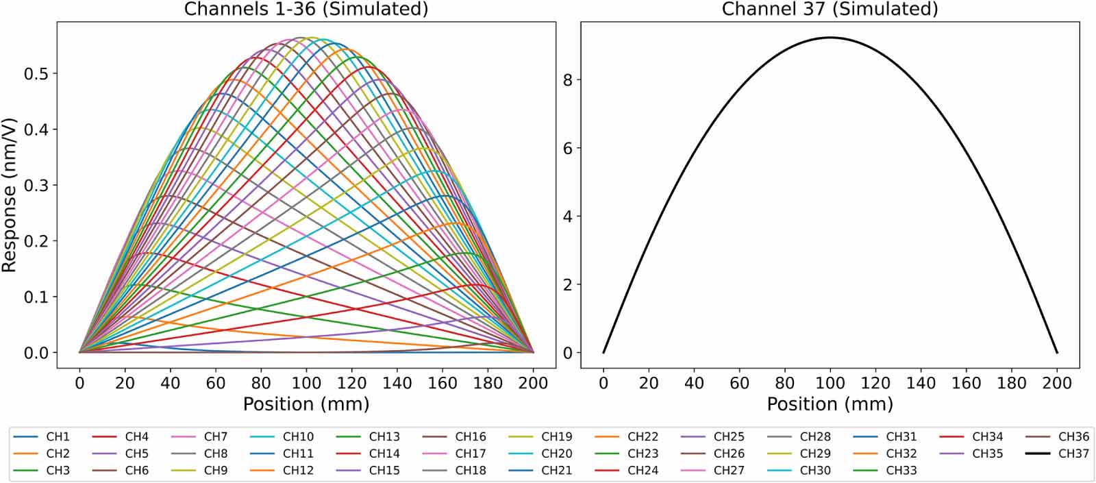 Shape control of piezoelectric deformable mirror by deep neural network ...