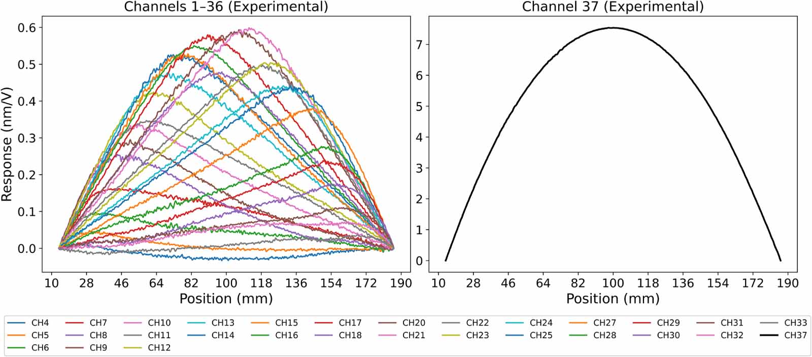 Shape control of piezoelectric deformable mirror by deep neural network ...