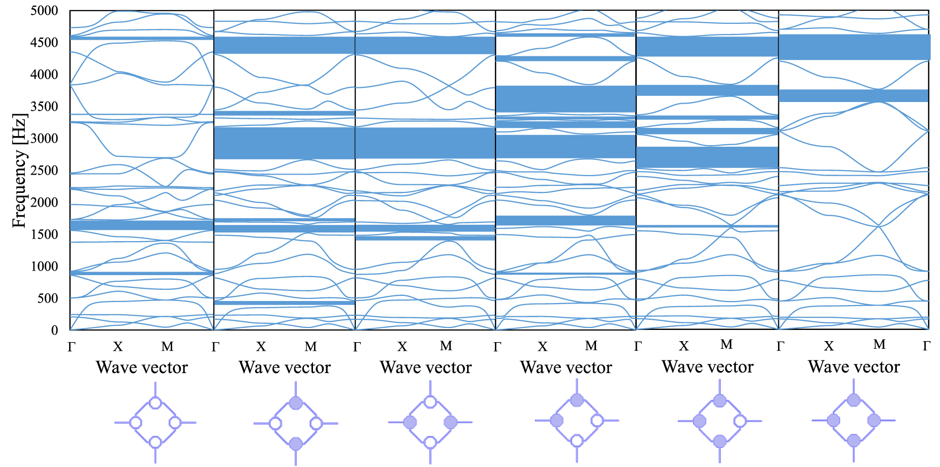 Scc Models Comparative analysis of vibration isolation in second order ...