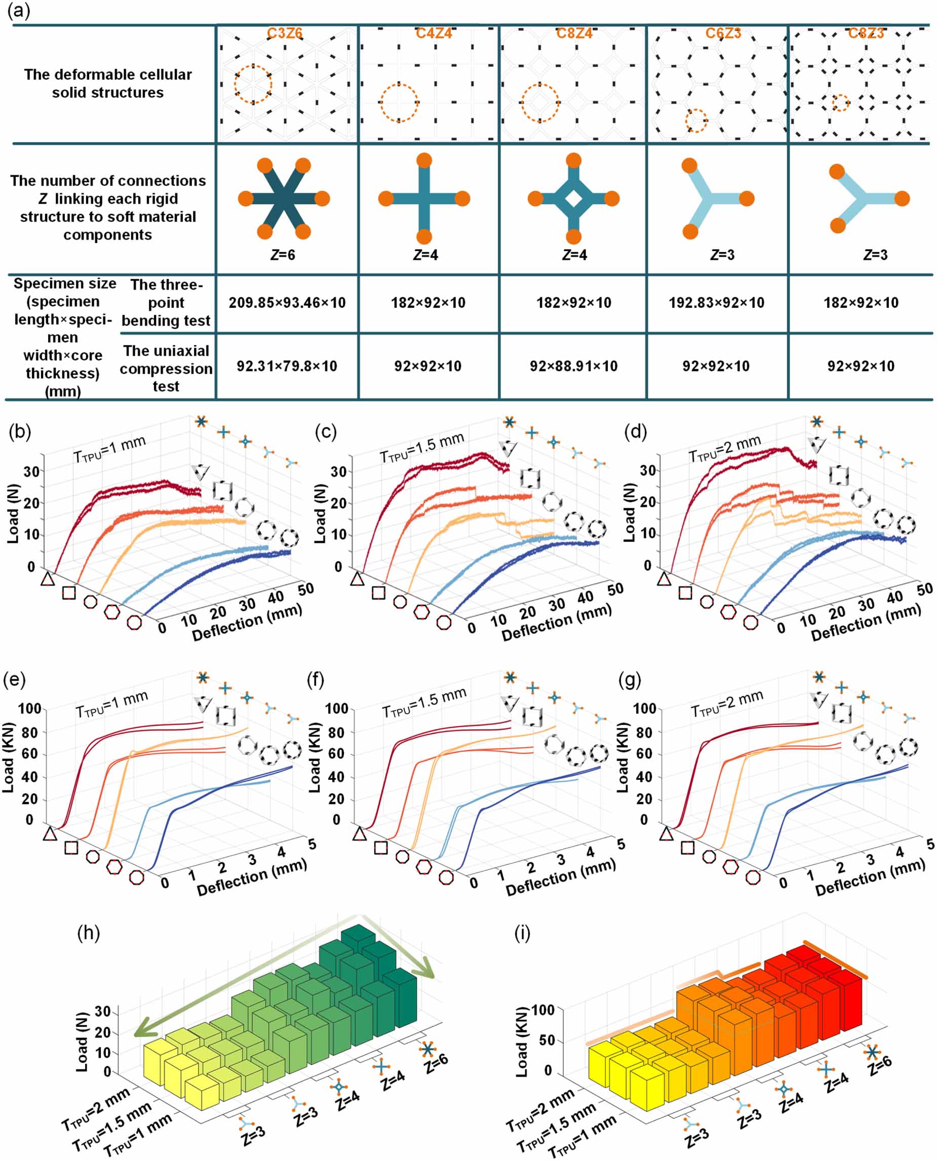 Solid Structures Technology Examples Deformable cellular solid structures based on multi-material assemblage ...