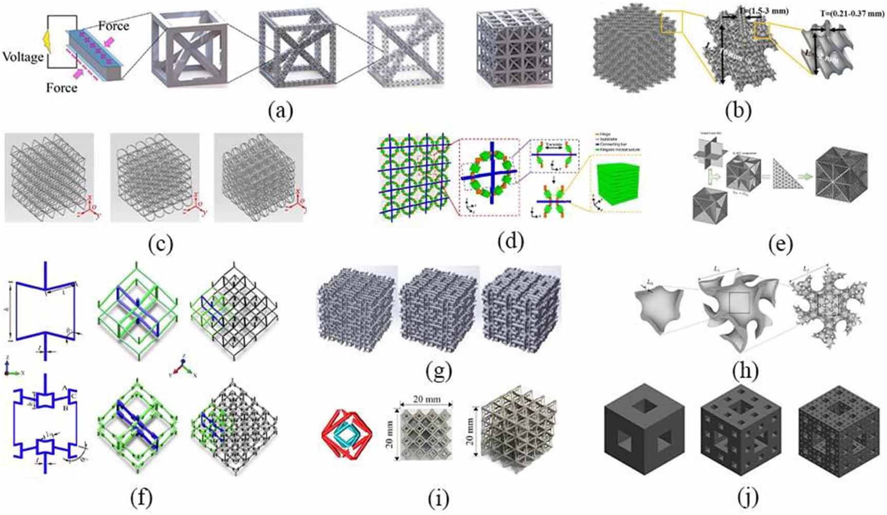 Advances in cross-scale mechanical optimization of 3D lattice ...