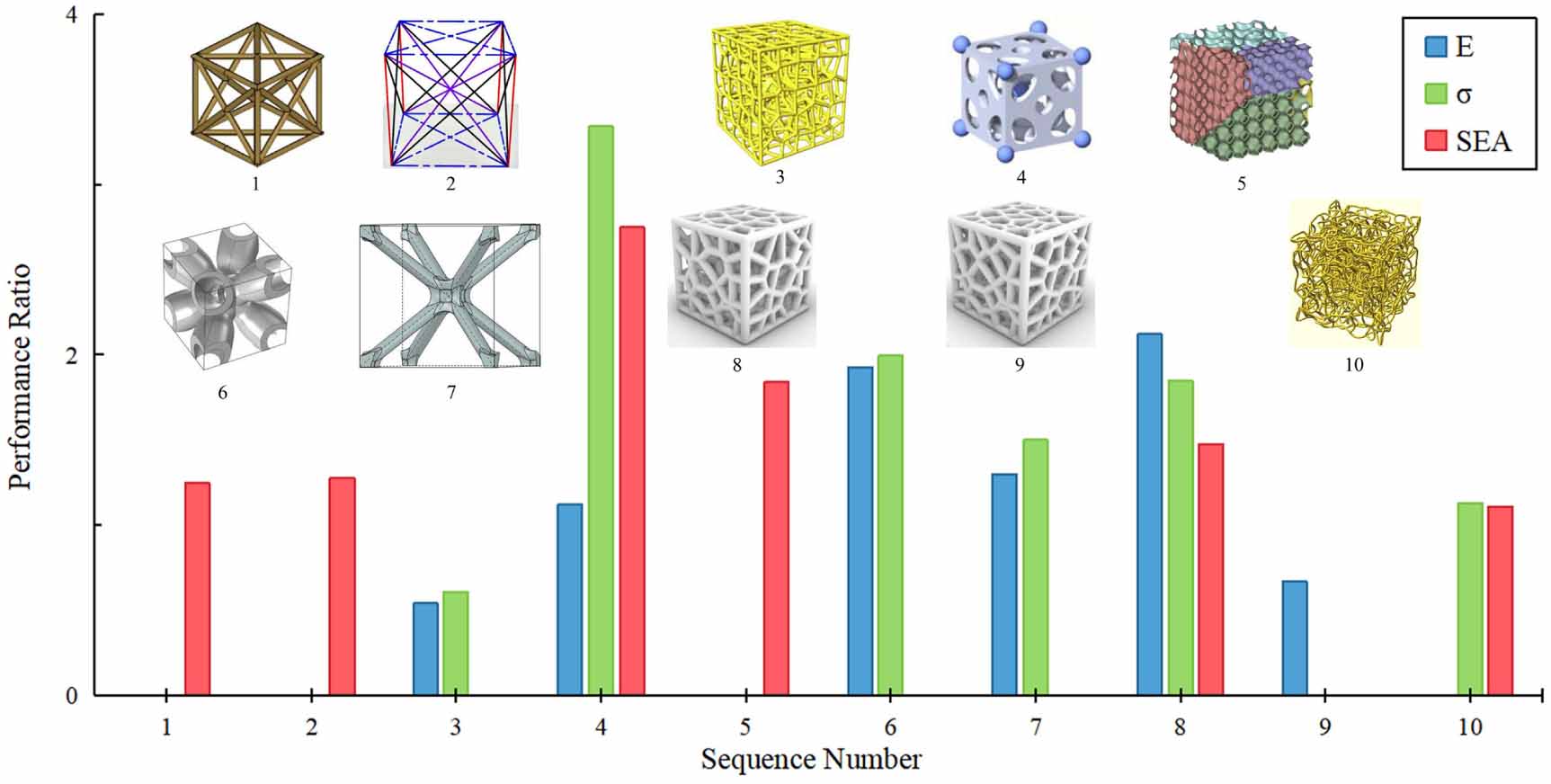Advances in cross-scale mechanical optimization of 3D lattice ...