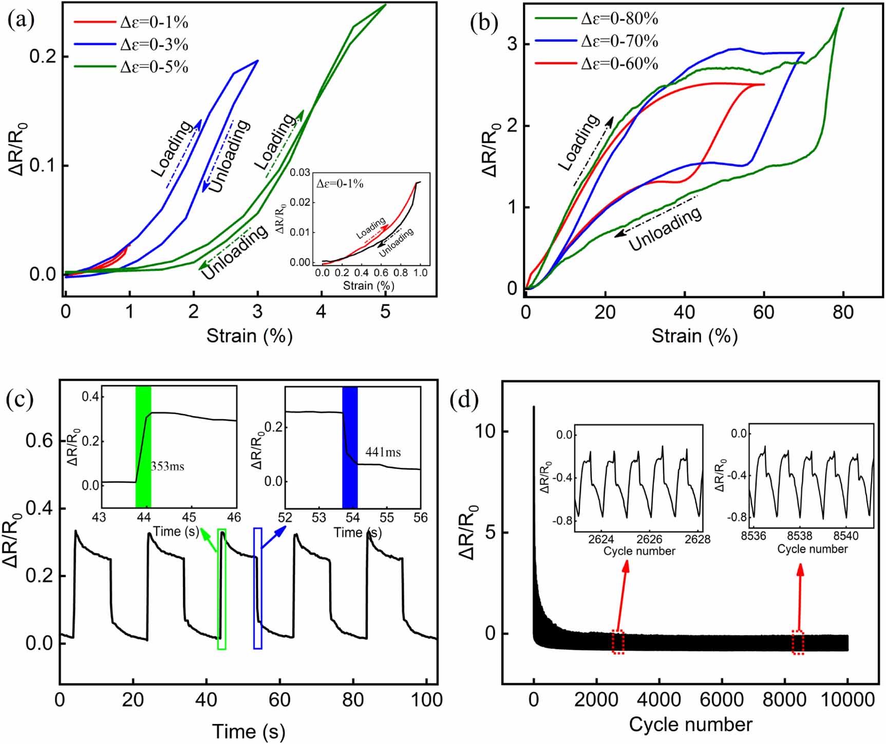 Study on flexible strain sensor based on graphite flakes filled PDMS ...