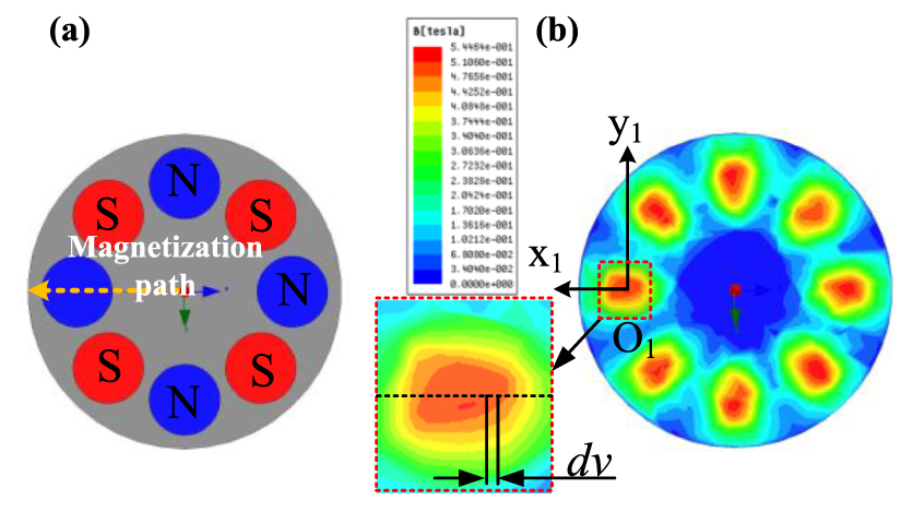 Magentic Rigidity Design and mechanical property analysis of a novel magnetically coupled ...
