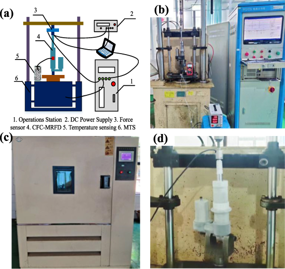 Multi-physics coupling simulation and experimental validation of ...