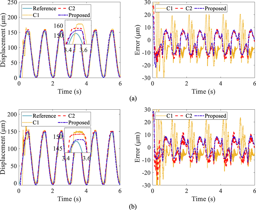 Adaptive neural network control for magnetic shape memory alloy ...