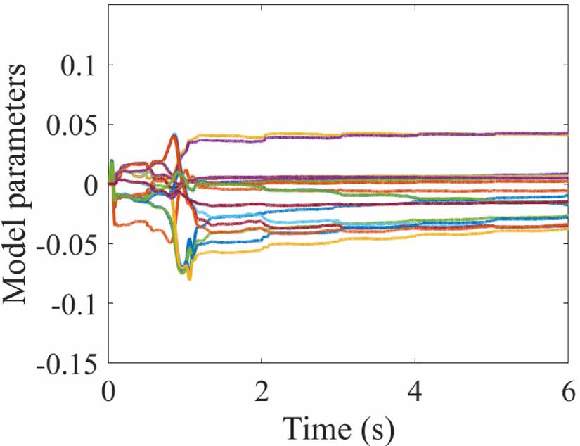 Adaptive neural network control for magnetic shape memory alloy ...