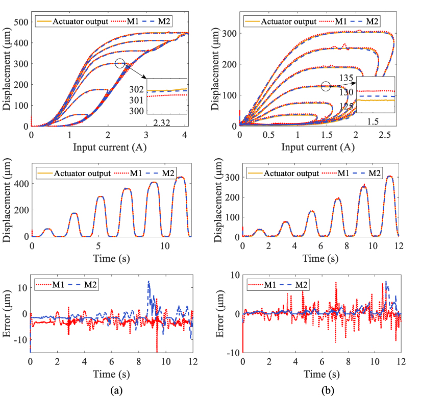 Adaptive neural network control for magnetic shape memory alloy ...