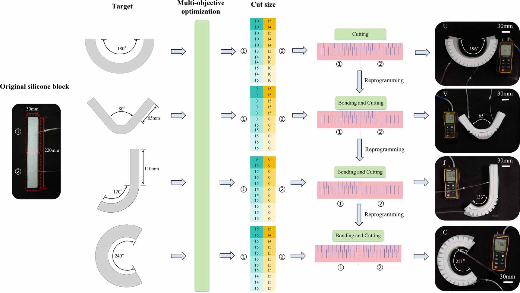 Design of reprogrammable soft pneumatic actuators via physically cut ...