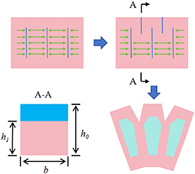 Design of reprogrammable soft pneumatic actuators via physically cut ...