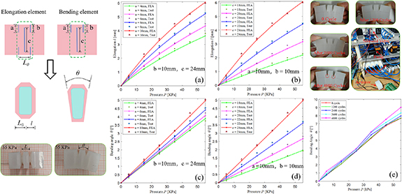Design of reprogrammable soft pneumatic actuators via physically cut ...