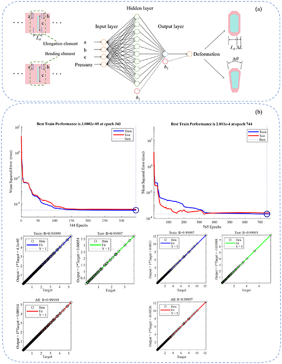 Design of reprogrammable soft pneumatic actuators via physically cut ...