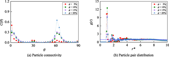 Field-driven microstructure evolution and dynamic properties of ...