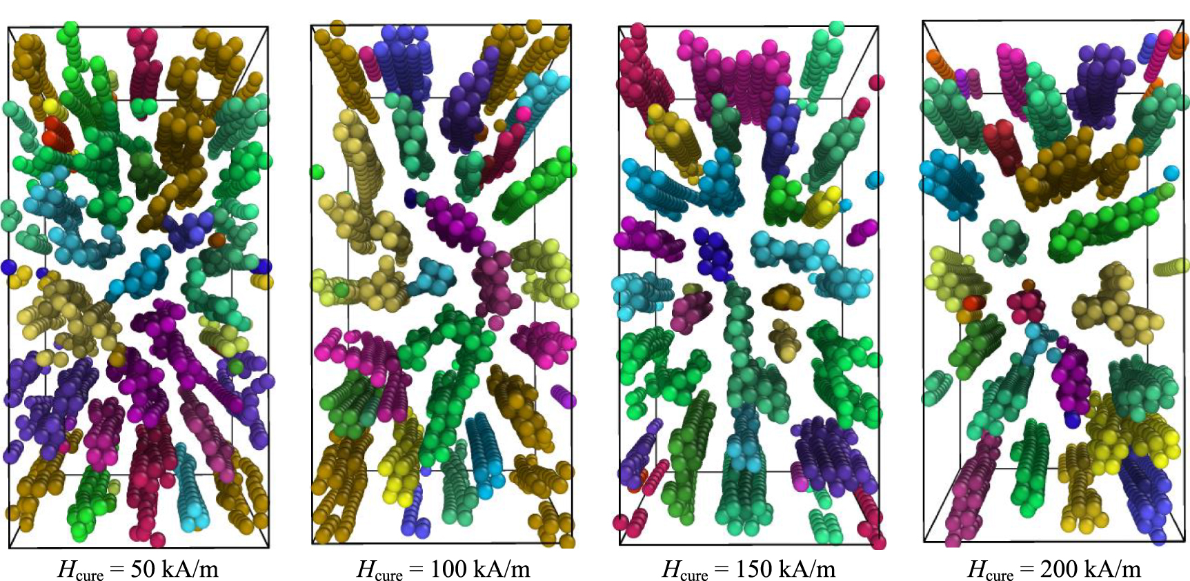 Field-driven microstructure evolution and dynamic properties of ...