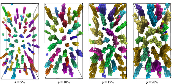 Field-driven microstructure evolution and dynamic properties of ...