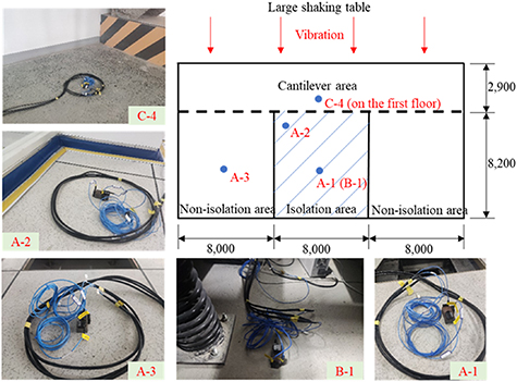 Platform Isolation Controller Application of a three-dimensional isolation platform with semi-active ...