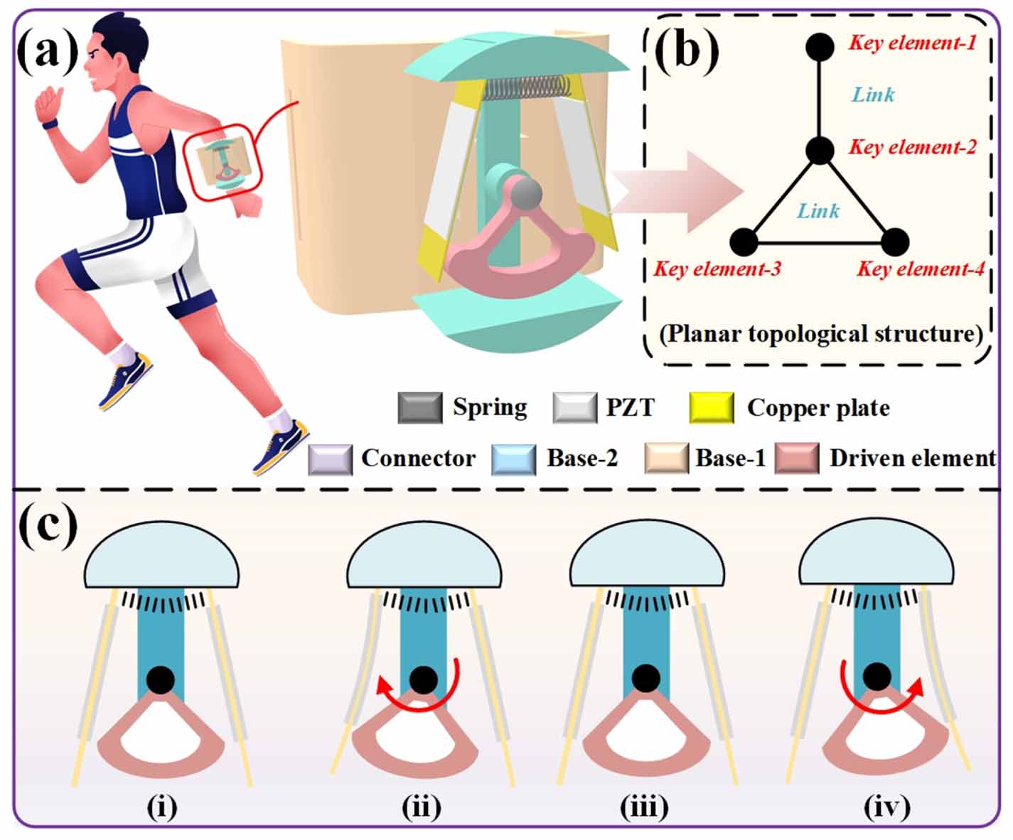 A wearable self-powered sensor for upper limb motion monitoring via a ...