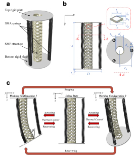 Programmable structure with shape memory materials for soft robotics ...