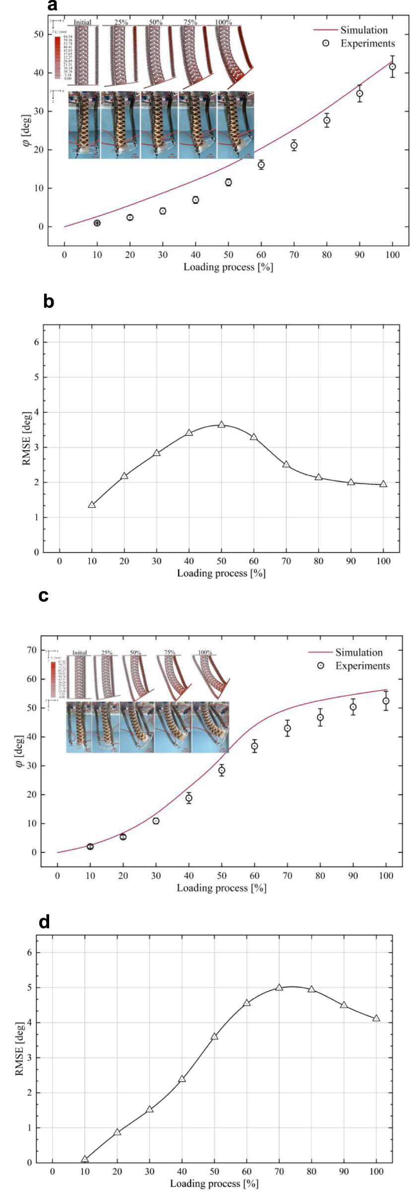 Shape Memory Parametric Spring Programmable structure with shape memory materials for soft robotics ...
