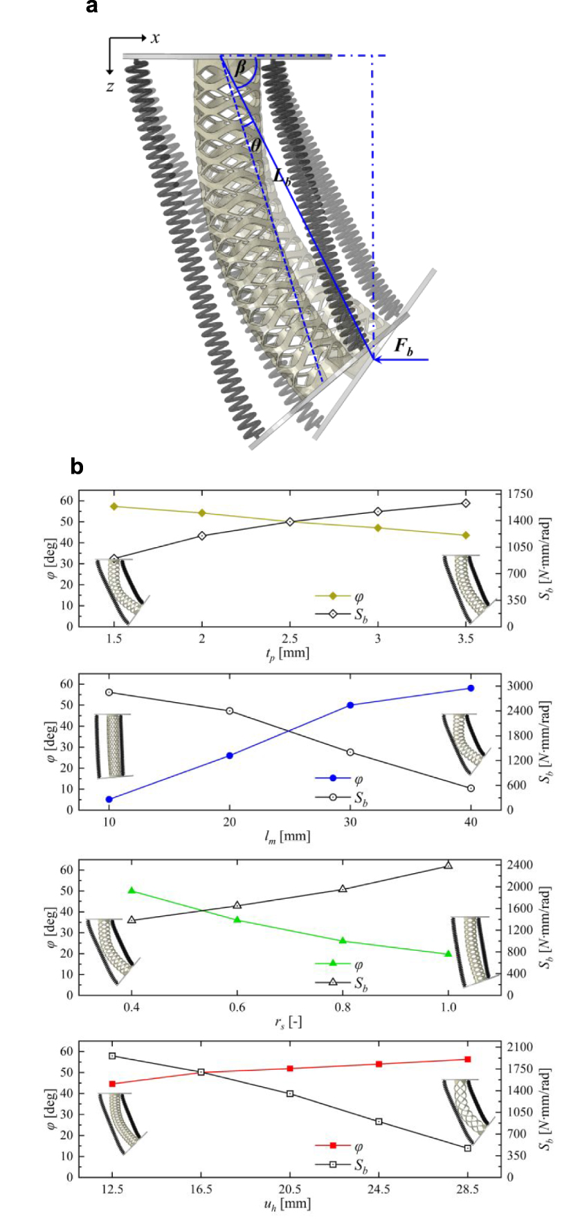 Shape Memory Parametric Spring Programmable structure with shape memory materials for soft robotics ...