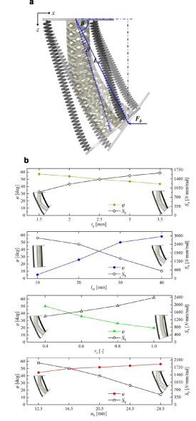 Programmable structure with shape memory materials for soft robotics ...