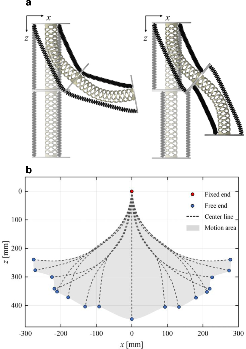 Programmable structure with shape memory materials for soft robotics ...