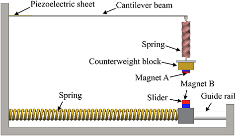 Multi-directional cantilever-spring-pendulum by considering the ...
