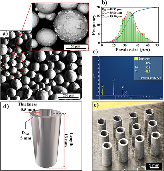 Thermomechanical behavior of NiTi shape memory alloy tubes fabricated ...
