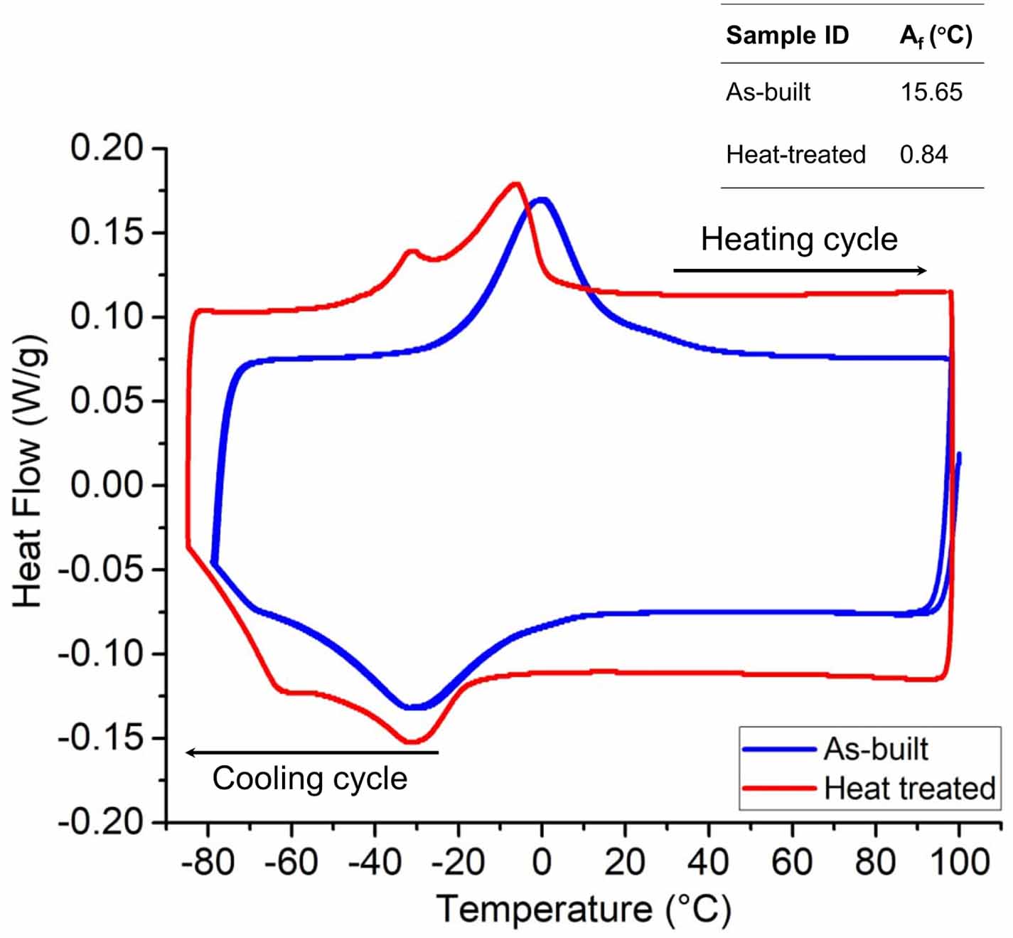 Thermomechanical behavior of NiTi shape memory alloy tubes fabricated ...