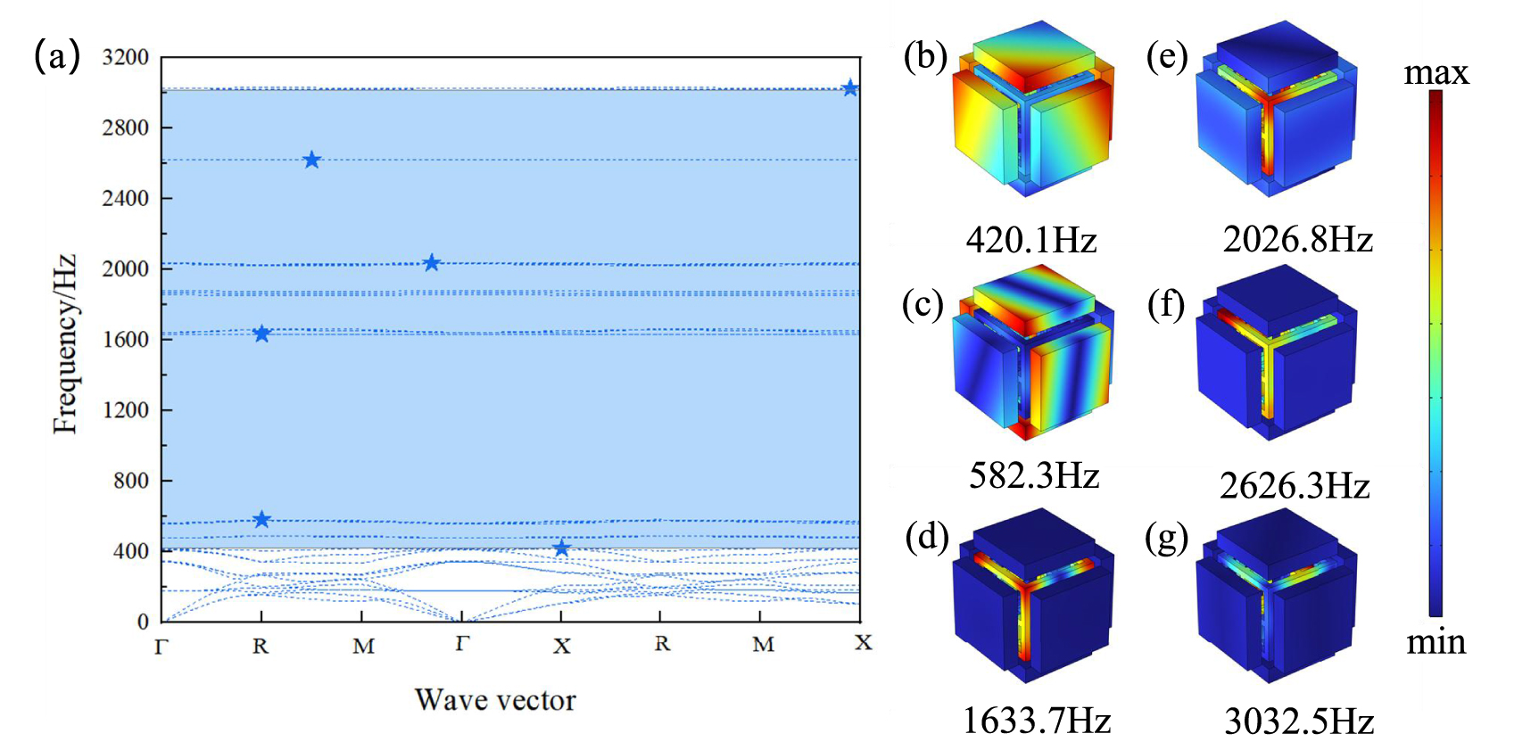 Three-dimensional lightweight chiral lattice metastructure for