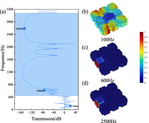 Three-dimensional lightweight chiral lattice metastructure for