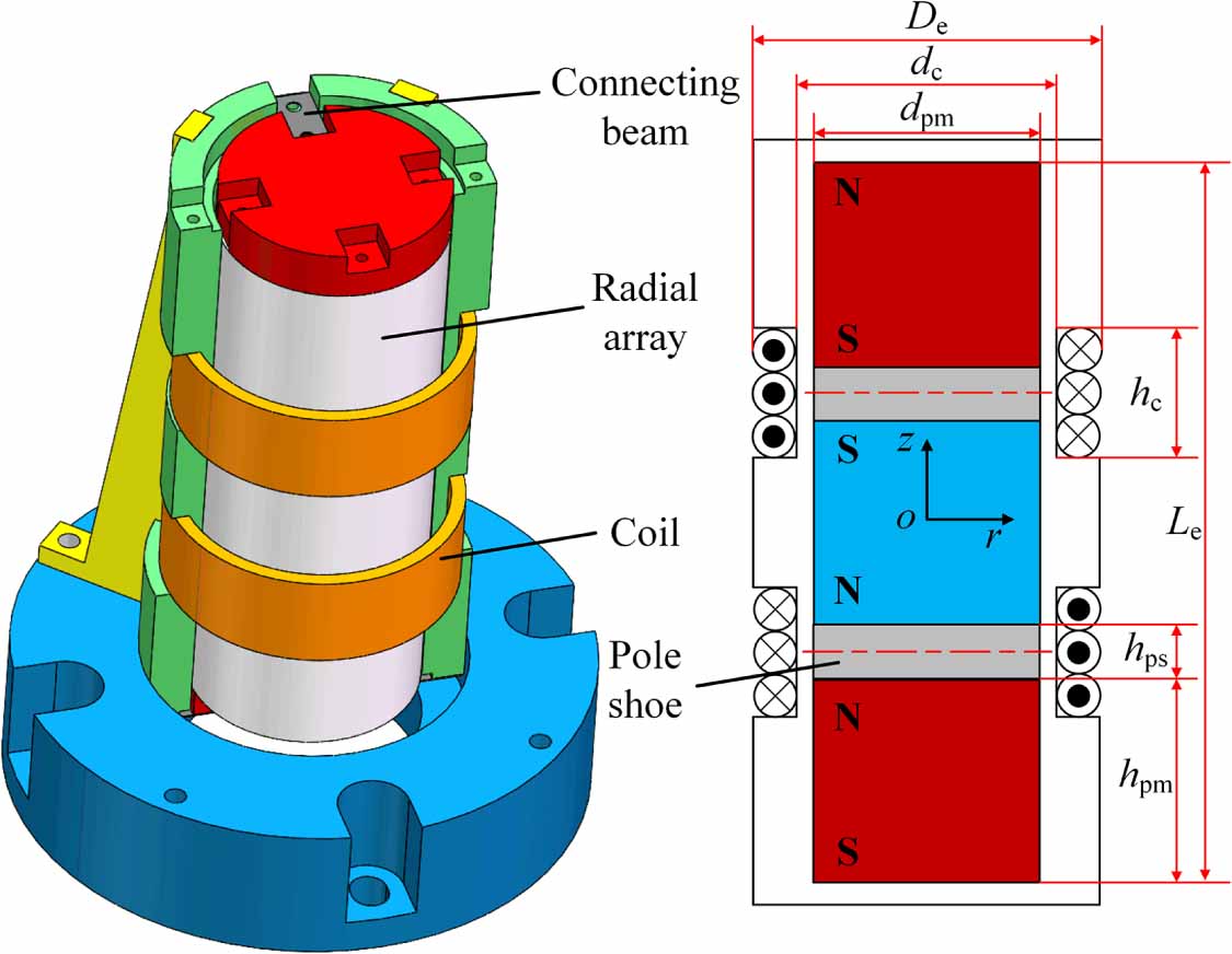 A radial array-based compact electromagnetic vibration energy harvester ...