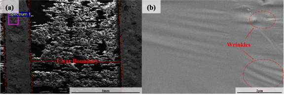 Research on the preparation, mechanical properties, and applications of ...