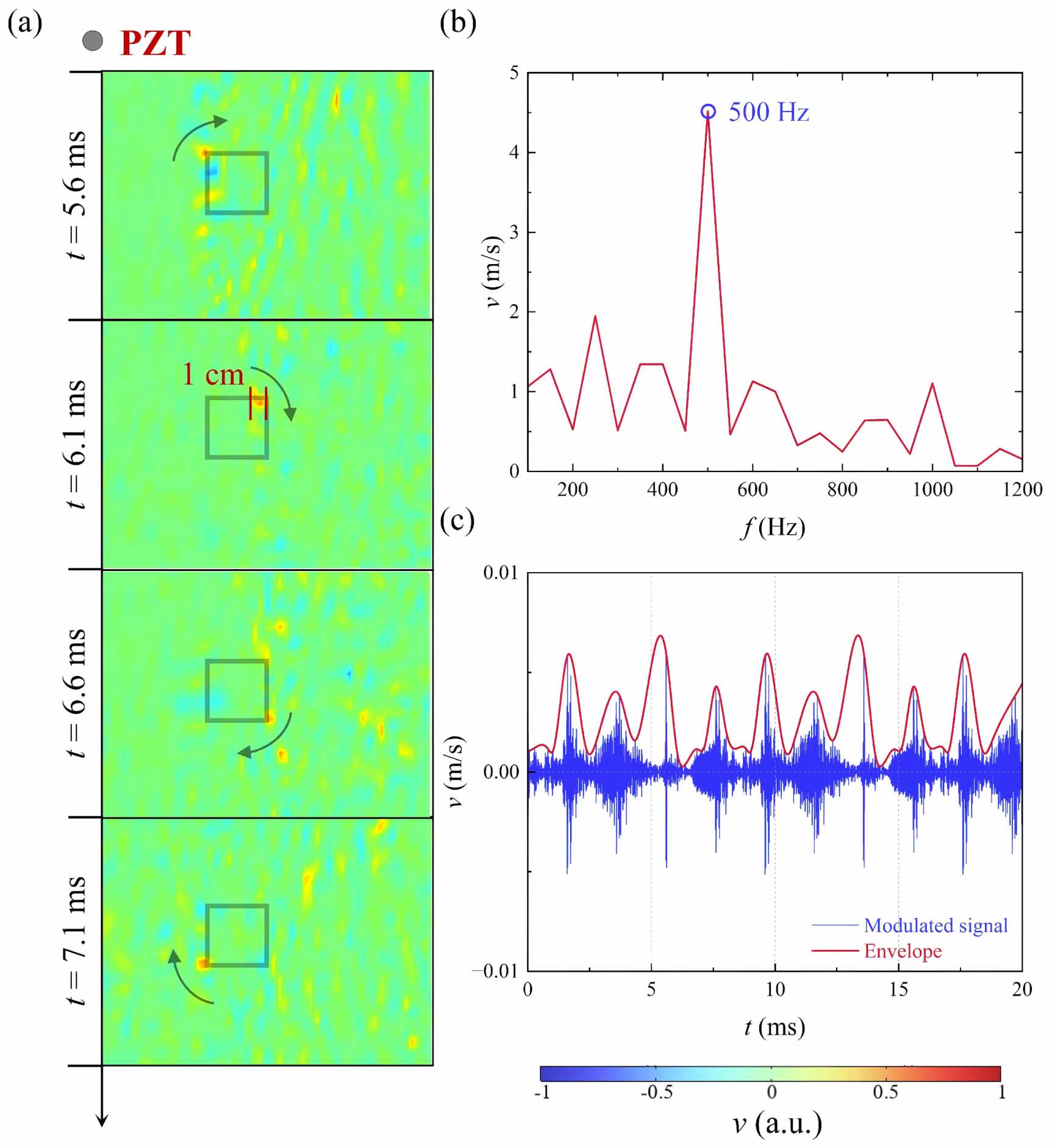 Spatiotemporal modulation haptic feedback with high spatial resolution ...