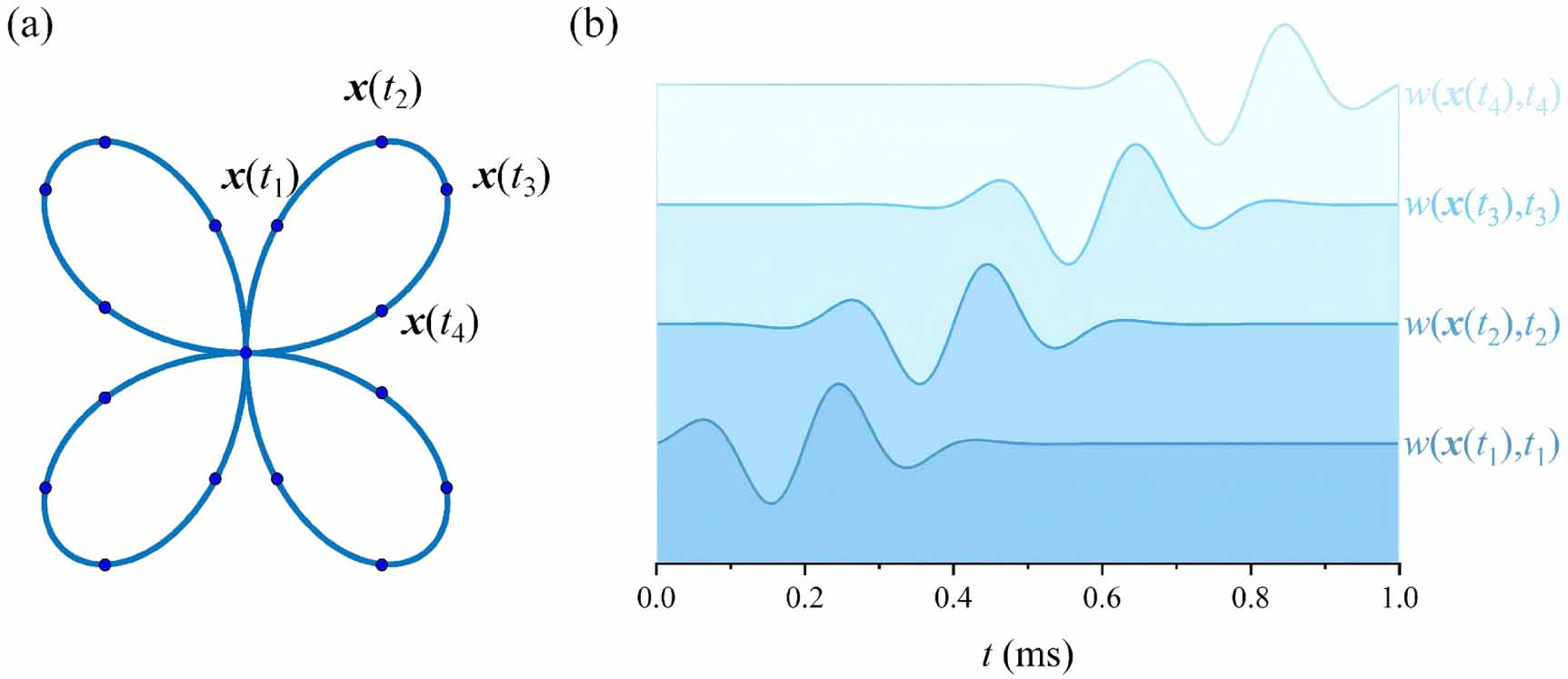 Spatiotemporal modulation haptic feedback with high spatial resolution ...