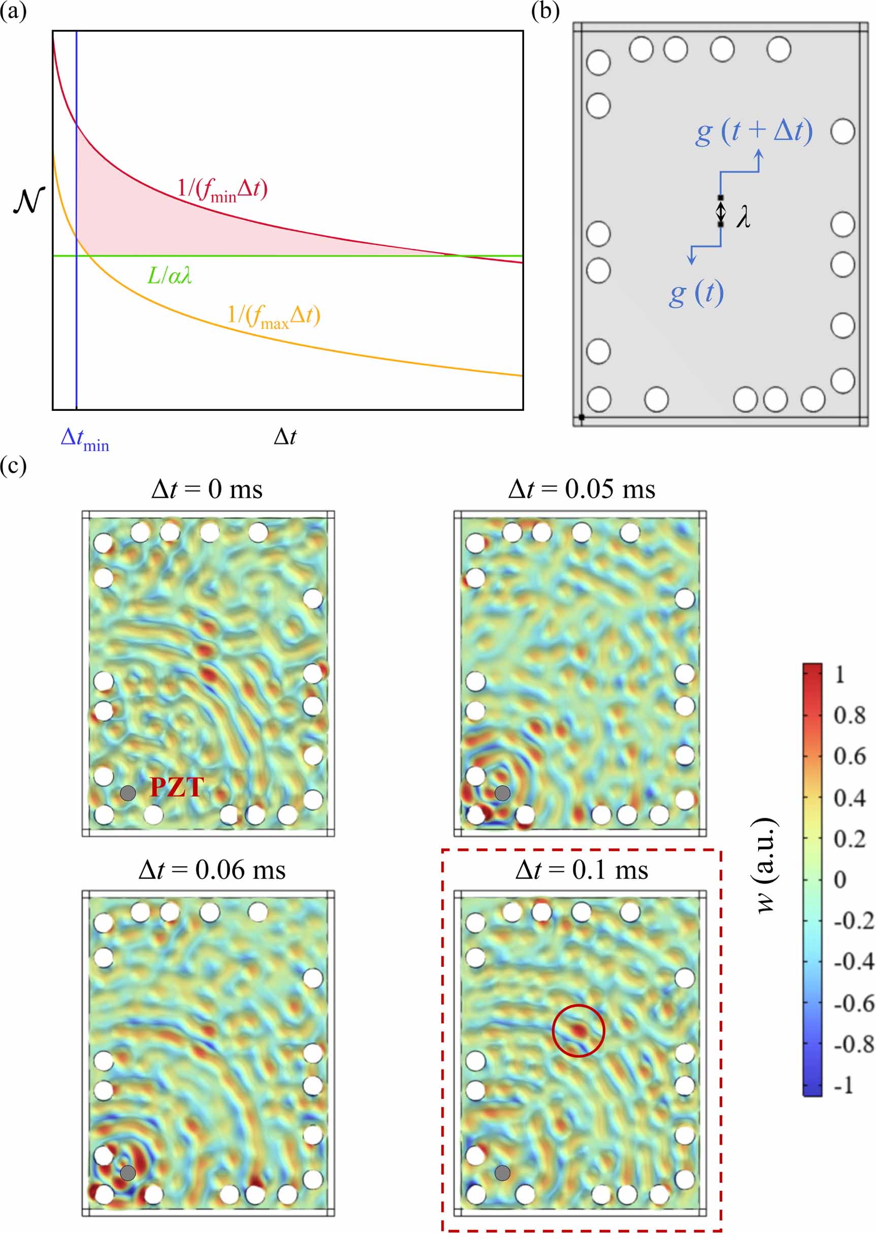 Spatiotemporal modulation haptic feedback with high spatial resolution ...