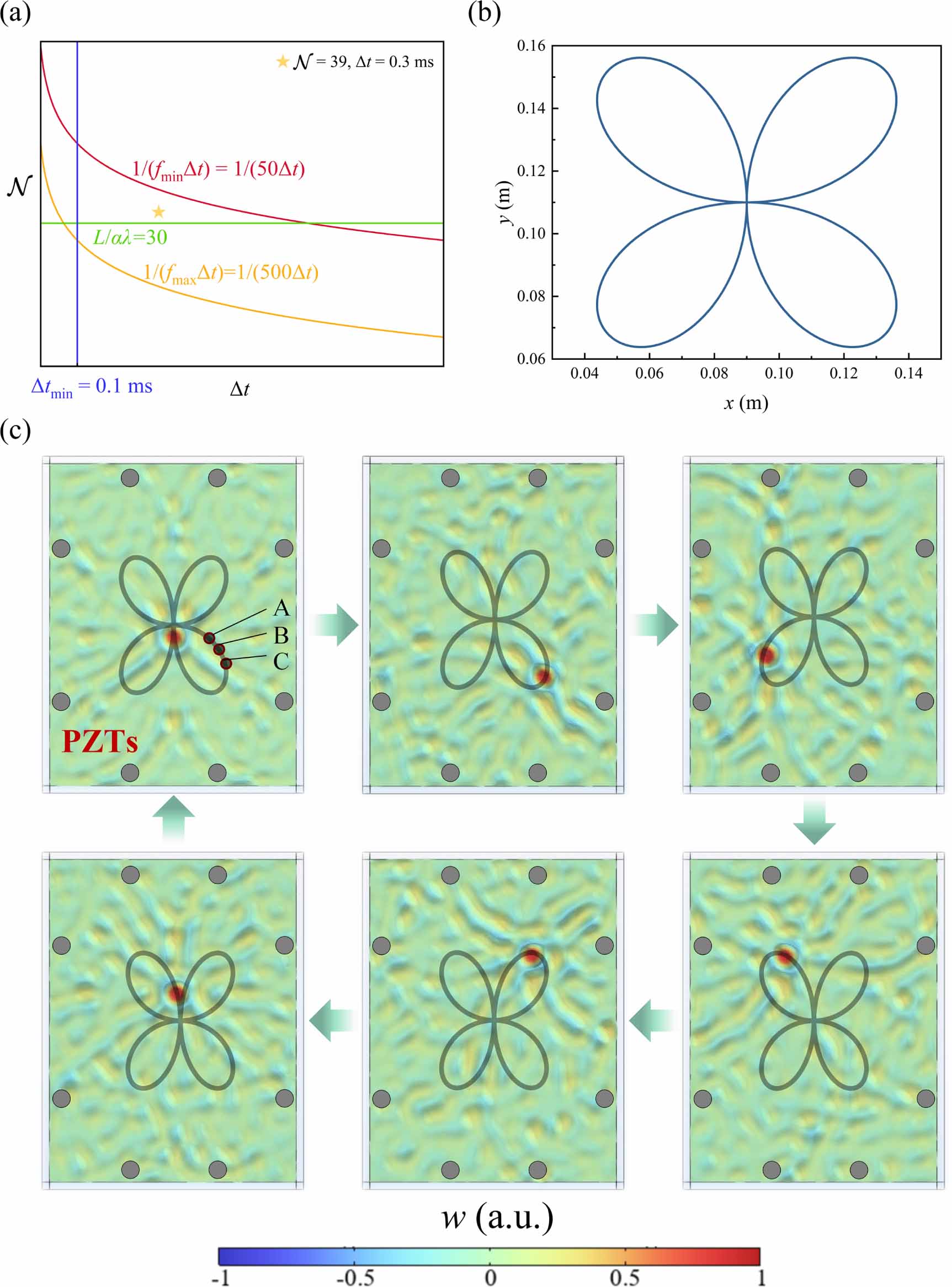 Spatiotemporal modulation haptic feedback with high spatial resolution ...
