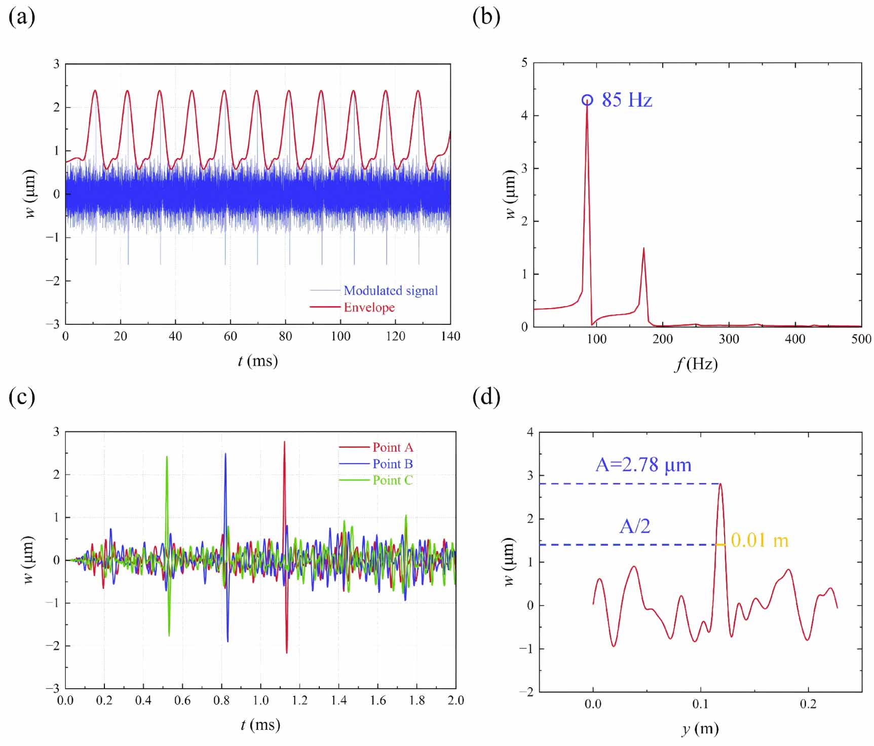 Spatiotemporal modulation haptic feedback with high spatial resolution ...