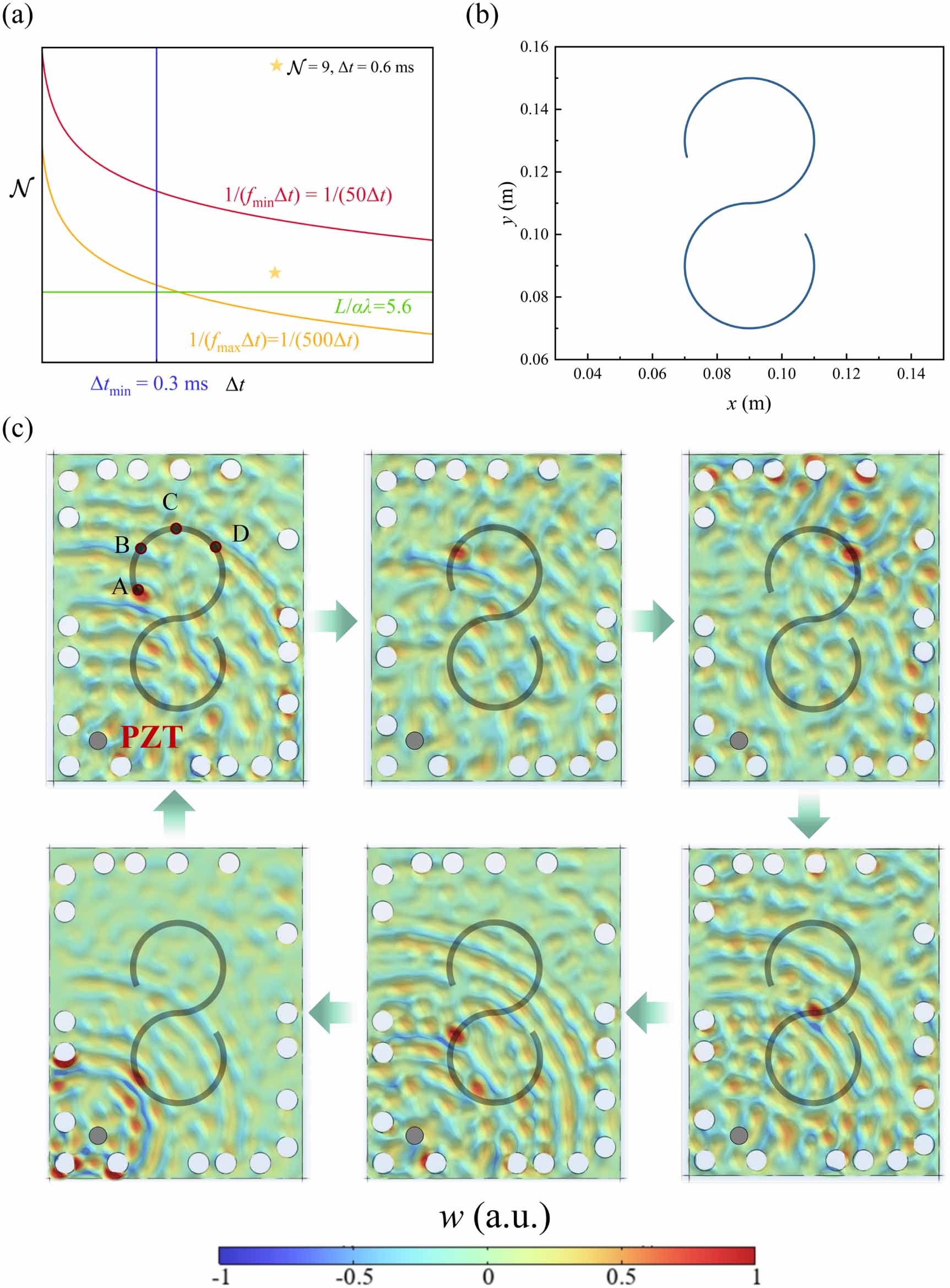 Spatiotemporal modulation haptic feedback with high spatial resolution ...