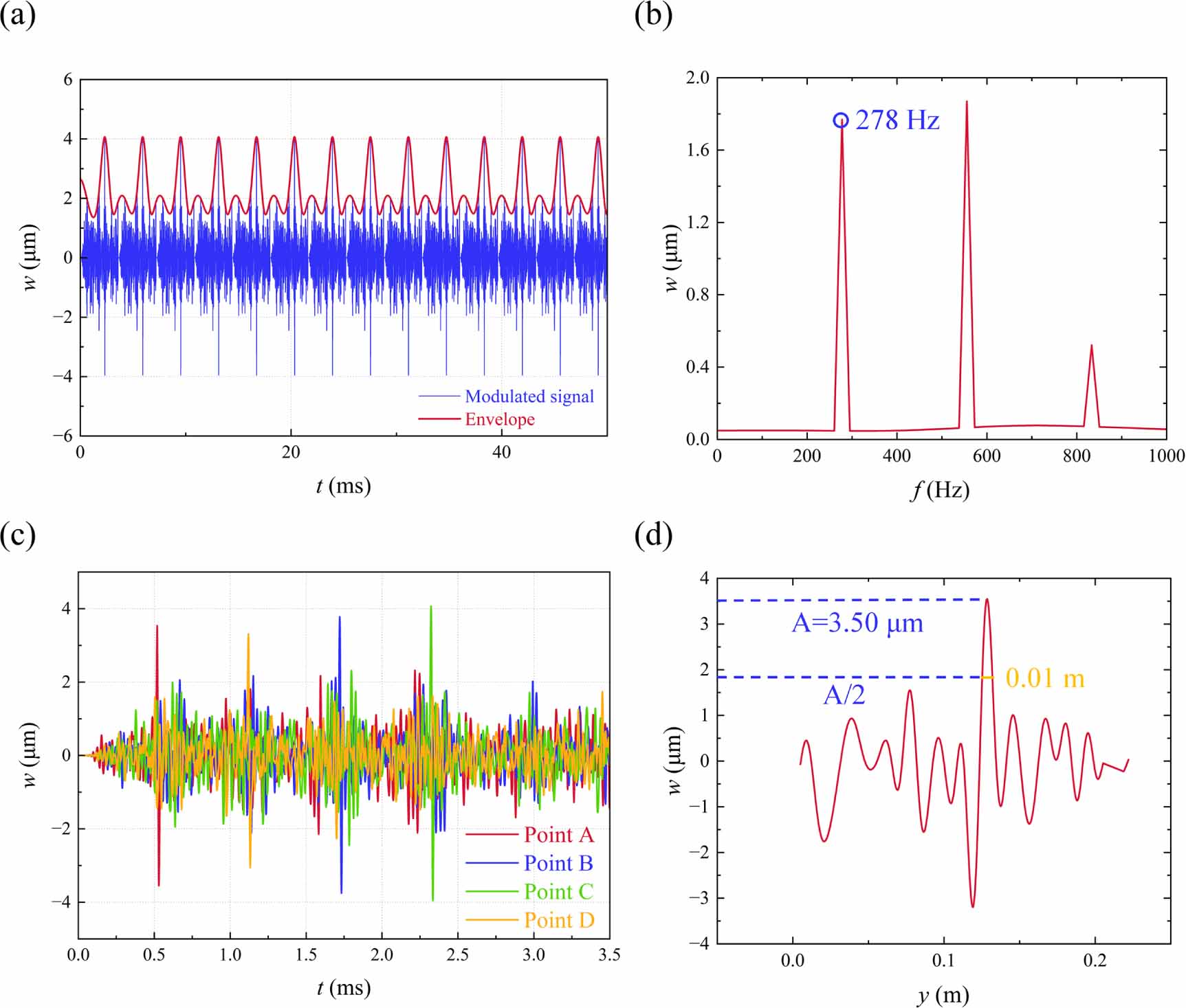 Spatiotemporal modulation haptic feedback with high spatial resolution ...