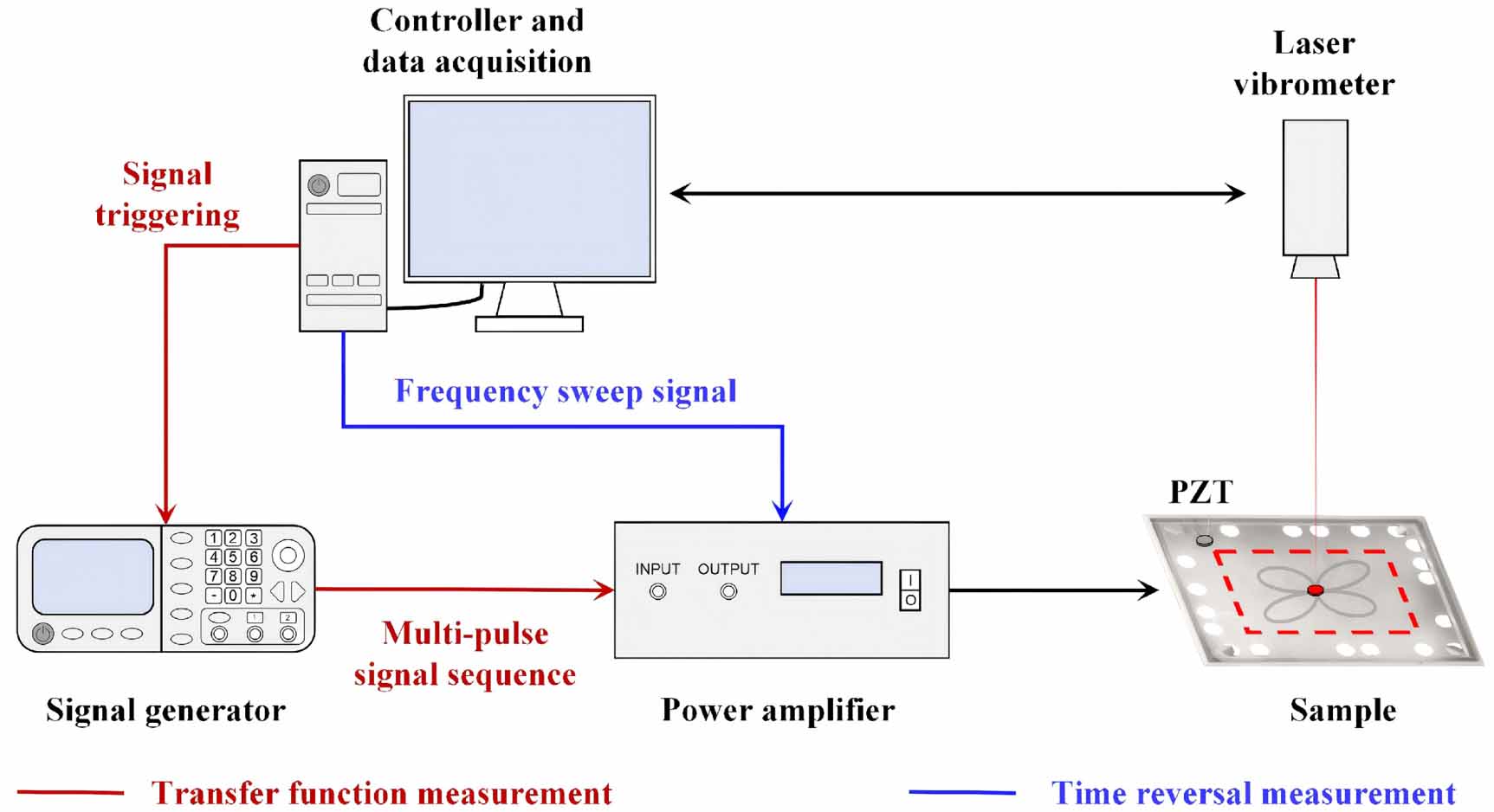 Spatiotemporal modulation haptic feedback with high spatial resolution ...
