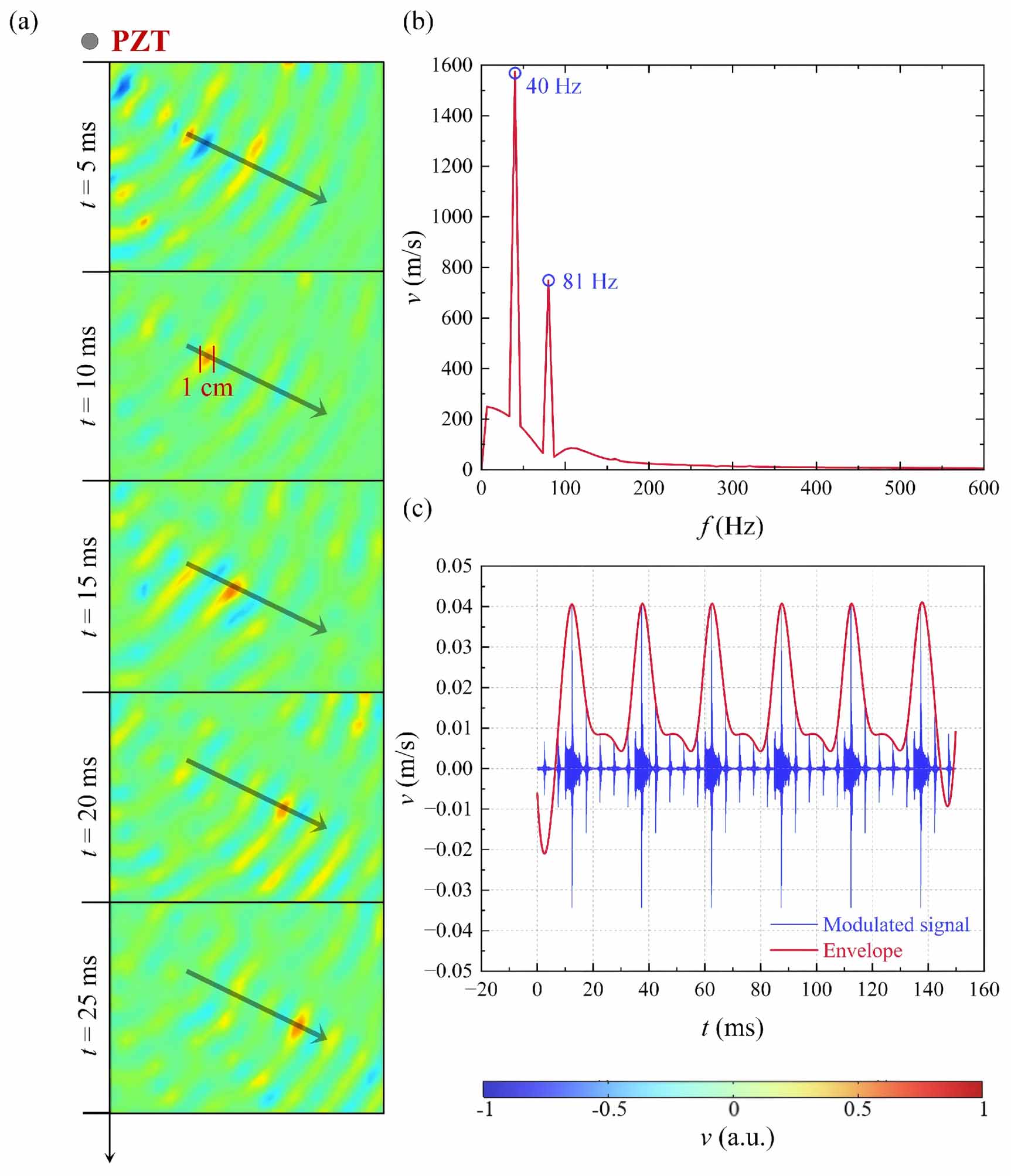 Spatiotemporal modulation haptic feedback with high spatial resolution ...